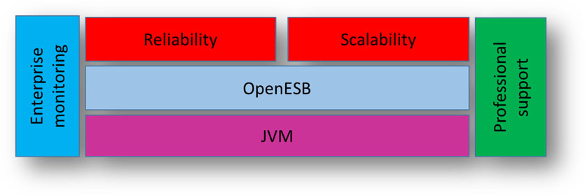 Migration JC OE 05